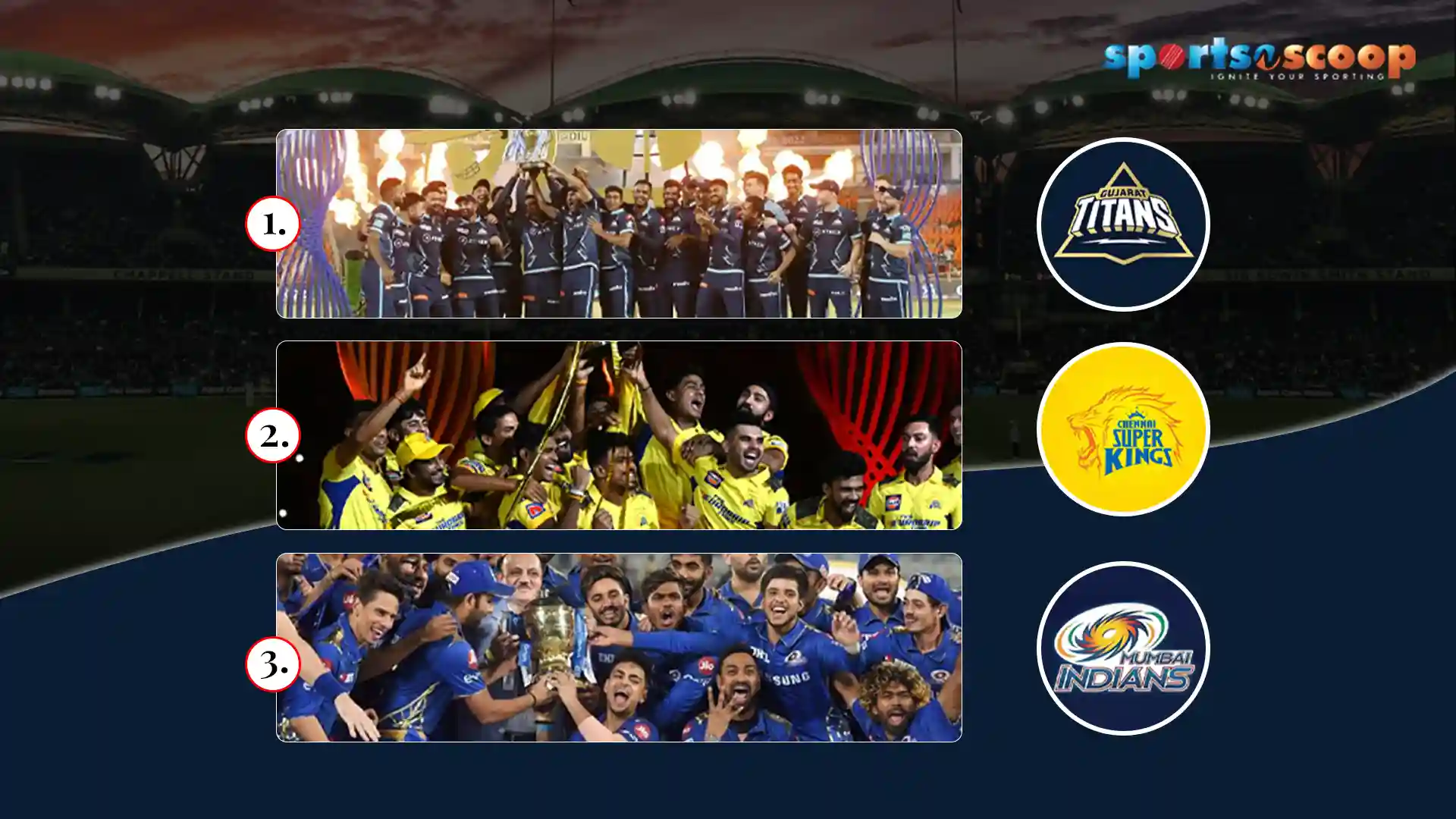 Most Successful Teams in IPL: Most Comprehensive List