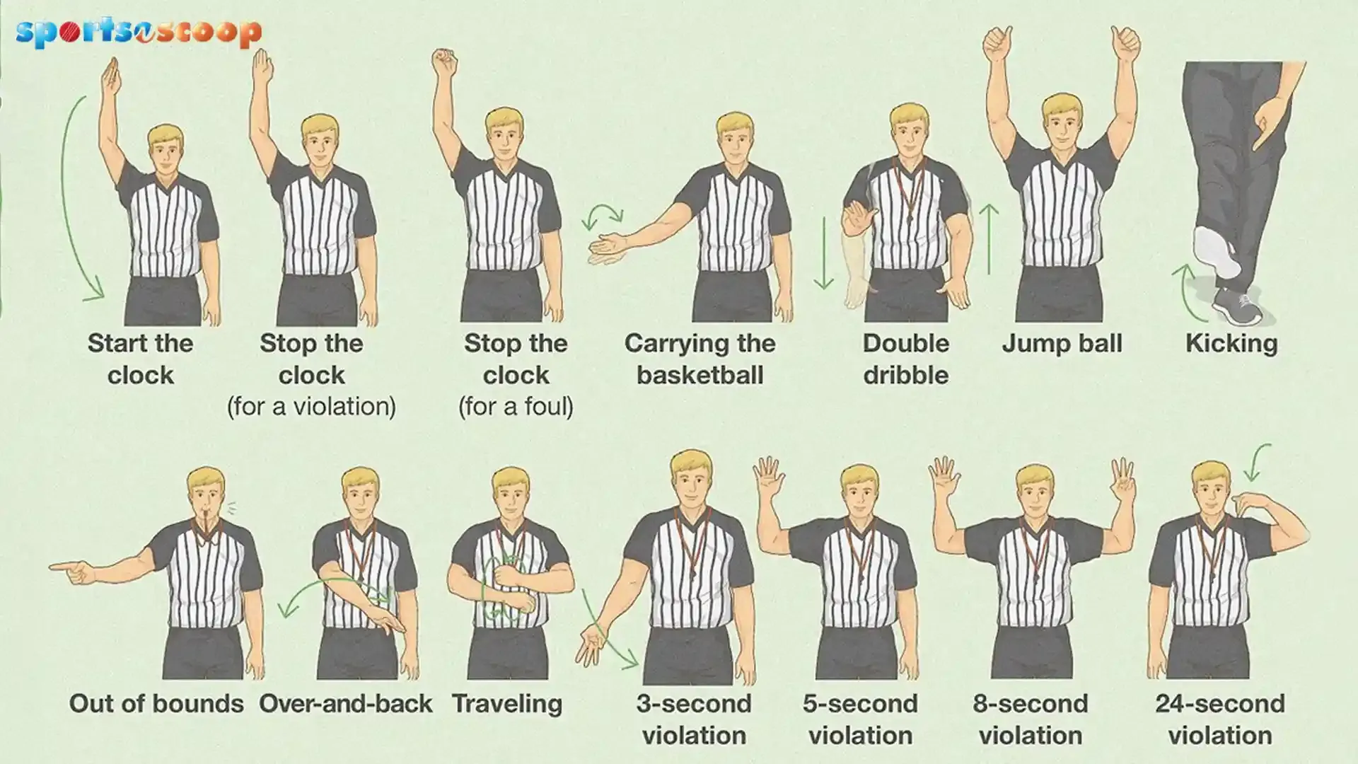 Basketball Referee Signals: Every Gesture Explained!